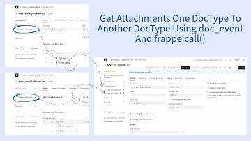 Transfer Attachments Between DocTypes in ERPNext | doc_events & frappe.call()