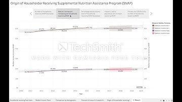 Jessica Campos-Assignment 9.1 video