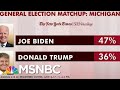 Biden Leads Trump In Six Battleground States The President Carried In 2016 | Morning Joe | MSNBC