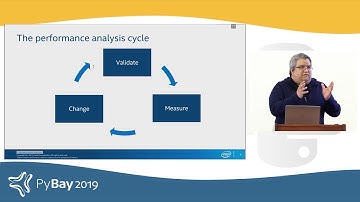 Profiling Python C++ ML applications using VSCode - R Gabriel Esteves