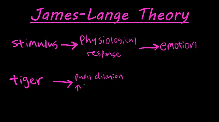 The James-Lange theory of emotion explained