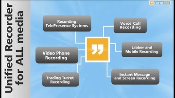 CARIN365 Unified Recorder for All Media