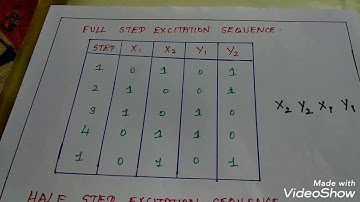 Stepper motor control using 8051 in Tamil