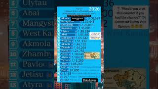 21,000,000 People, 17 States, 20 Cities: The Ultimate Kazakhstan Rank!