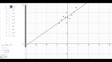 Trend line equation using Desmos | Mathematics | Business Statistics | Bob Roby