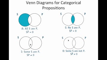 "An Introduction to Critical Thinking" (Chapter 3): The Modern and Traditional Squares of Opposition