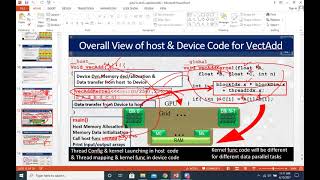 Parallel & Distributed Computing : Lec # 9