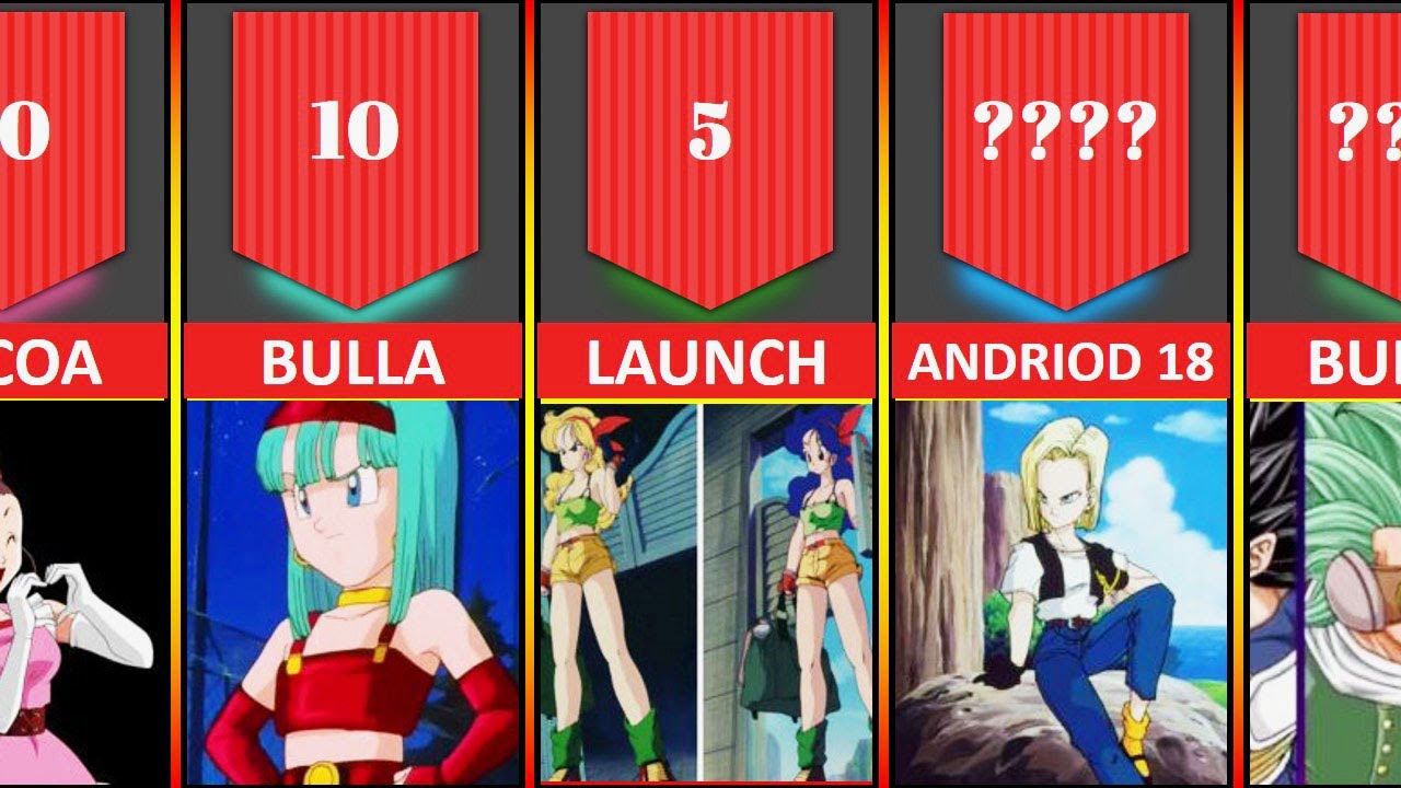 Dragon Ball: 10 Best Female Characters, Ranked