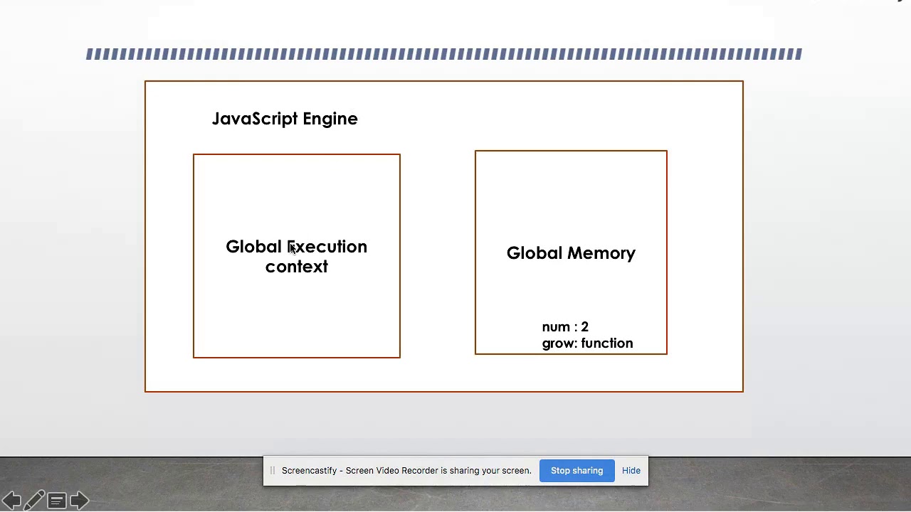 Building blocks of Javascript YouTube
