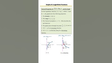 Graphs of Logarithmic Functions 📉 | How to Graph Logs Made Easy! Example 1 Part 1
