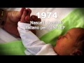 Unicef italia 40 anni di storia dalla parte dei bambini