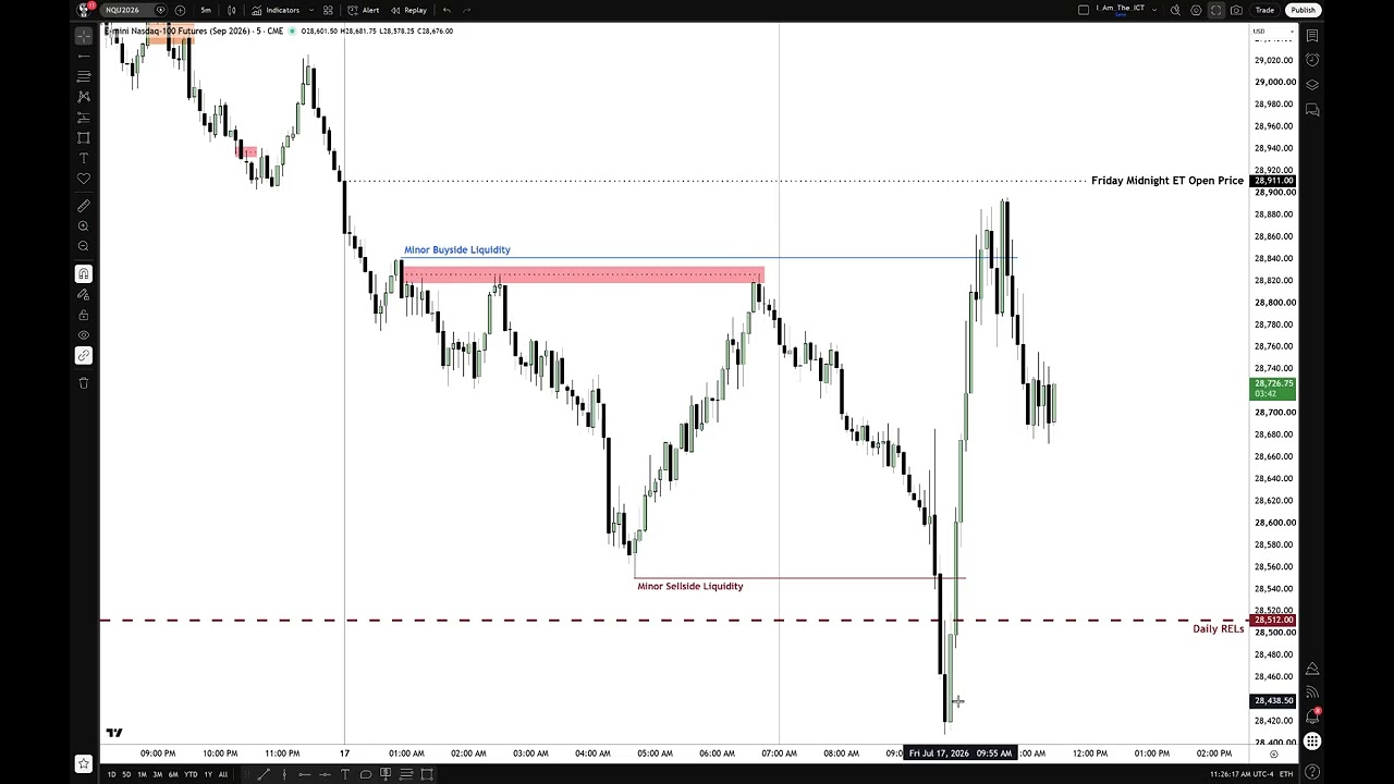Midnight ET Principles In Relationship To PreMArket Session: video thumbnail