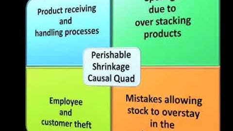 How to prevent perishable shrinkage video 3