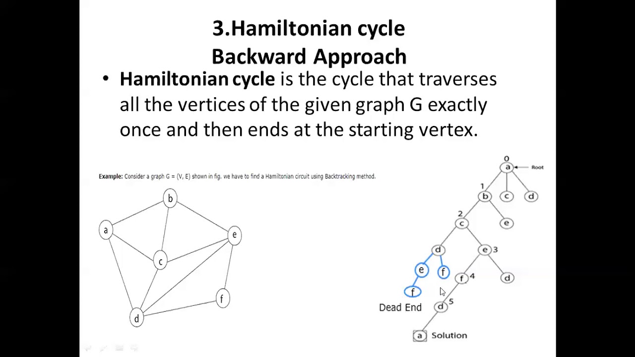 DAAModule5Hamiltonian Cycles YouTube
