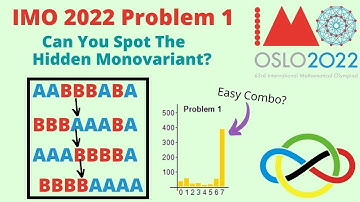 IMO 2022 P1 Review (Norway)| Can you spot the monovariant?