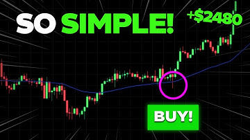 Trade EMA Like A Pro (EASY Exponential Moving Average Trading Strategy)