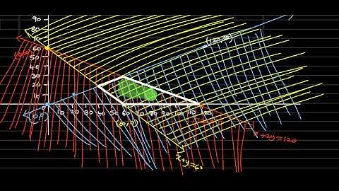 CBSE Grade 12 MATHS : CHAPTER 12 - Linear programming - Exercise 12.1 - 7th sum