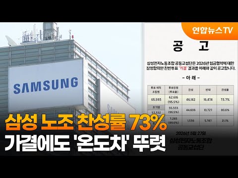 삼성 노조 잠정합의안 73.7% 찬성…가결에도 '온도차' 뚜렷 / 연합뉴스TV (YonhapnewsTV)