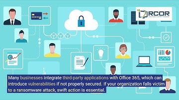 Ransomware in Office 365: Risks, Recovery & Prevention