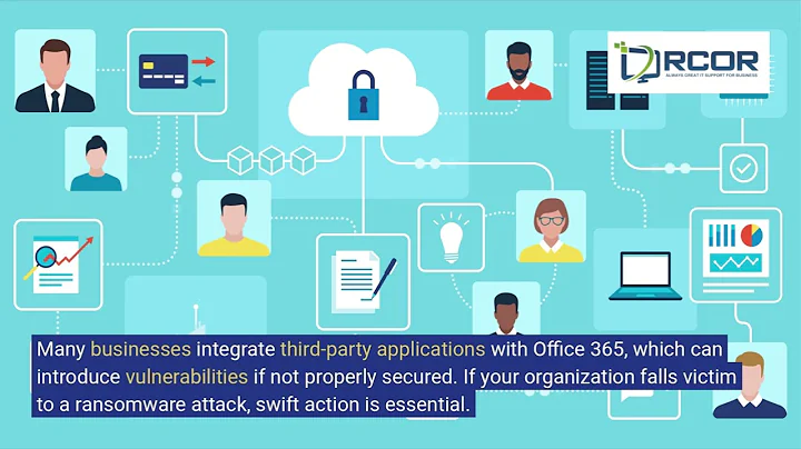 Ransomware in Office 365: Risks, Recovery & Prevention