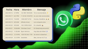 ANÁLISIS de DATOS en CHATS de WHATSAPP 📲 con PYTHON 🐍