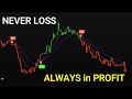 The most accurate buy sell signal indicator in tradingview  100 profitable in intraday traders