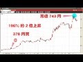 9303　住友倉庫　急騰銘柄 の動画、YouTube動画。