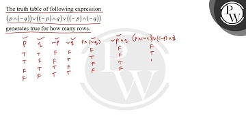The truth table of following expression \( (p \wedge(\sim q)) \vee((\sim p) \wedge q) \vee((\sim....