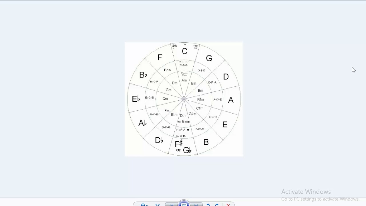 របៀបនិពន្ធបទភ្លេងថ្មី Original song ដោយខ្លួនអែង ថ្នាក់ដំបូង (How to make new Melody)