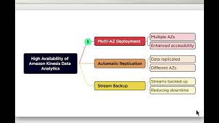 Amazon Kinesis Data Analytics