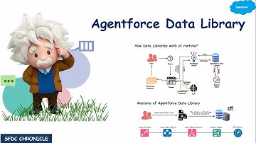 Agentforce Data Library (ADL) Complete Guide | Upload, Usage & Anatomy Explained