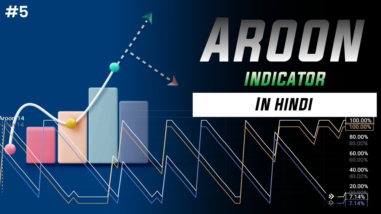 How To Use Aroon Indicator Aroon Indicator for stock market in hindi