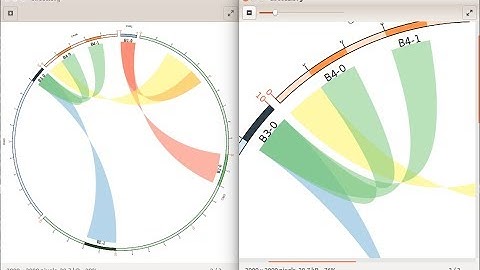 Circos basic configuration 03 -  links