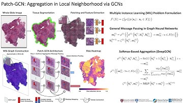 MICCAI 2021: Patch-GCN