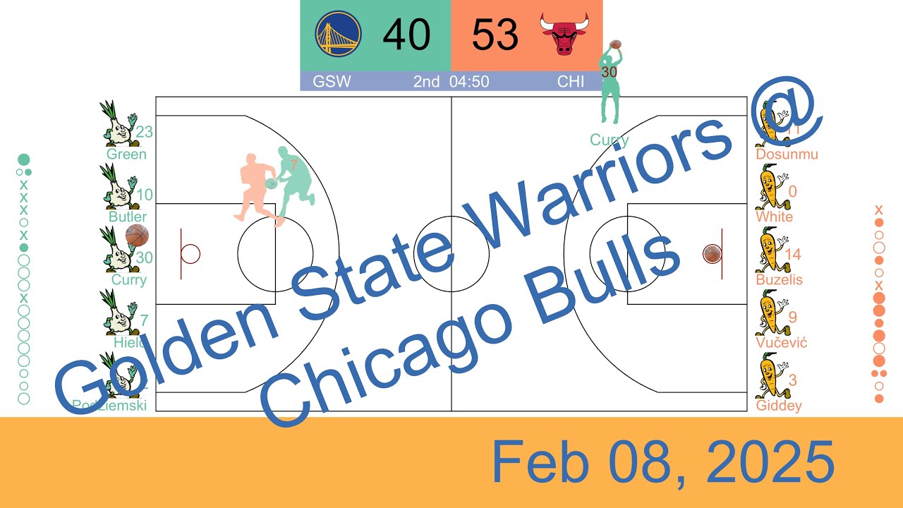 [NBA 2024-25] Golden State Warriors vs Chicago Bulls | Feb 08, 2025 ...