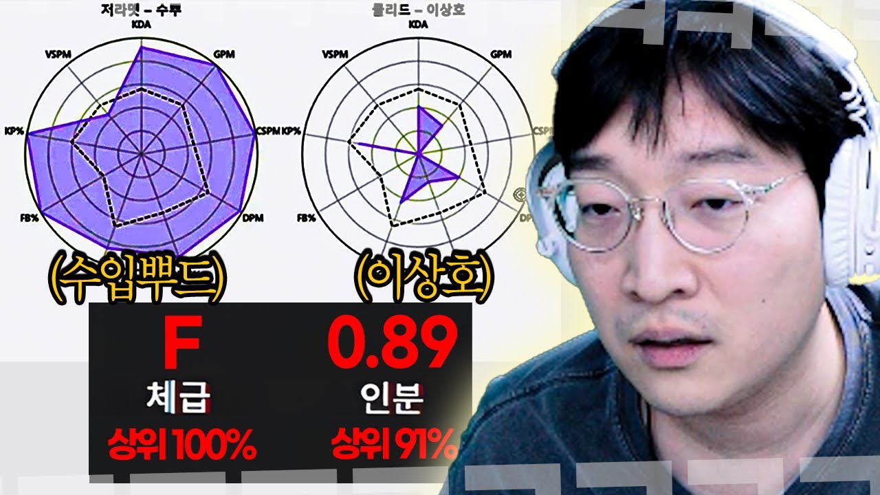 “이거 조작 아니야?” 중간계 정글 지표를 보고 충격 먹은 이상호..!【중간계 Ep. 05】