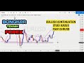 Naked Forex Techniques - YouTube