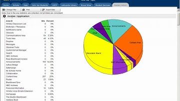 Course Statistics
