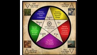 Using Elemental Energies in Spellwork
Using Elemental Energies in Spellwork Using Elemental Energies in Spellwork