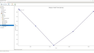 APSIM Next Generation: irrigating and fertilizing the crop
