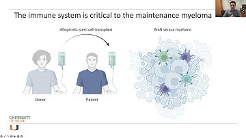 Probing the Myeloma Immune MicroEnvironment One Cell at A Time (Single-Cell Sequencing)