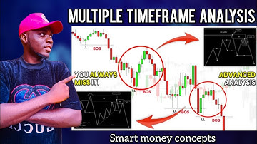 Market Structure Made Easy: Multi-Timeframe Analysis Explained.