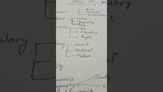 bpsc PT syllabus #72bpsc #60dayschallenge #bpsc #motivation #examdate