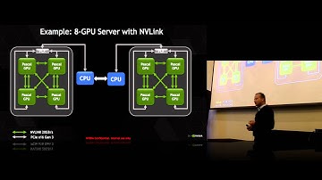 The Breadth of the GPU Accelerated Computing Platform and Its Impact on Deep Learning