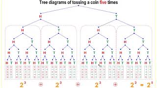 Probability 5, Permutation with Replacement Tossing Coin