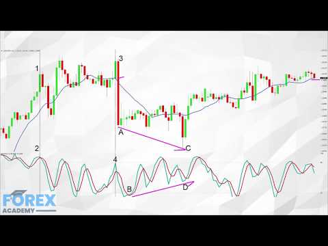 Free Forex Course Part 1 of 3 - Into The Hardcore Of Technical Analysis