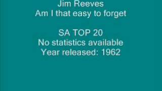 Jim Reeves - Am I that easy to forget chords