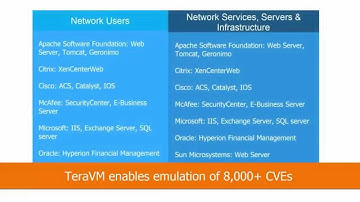 Product Demo: TeraVM CyberSecurity