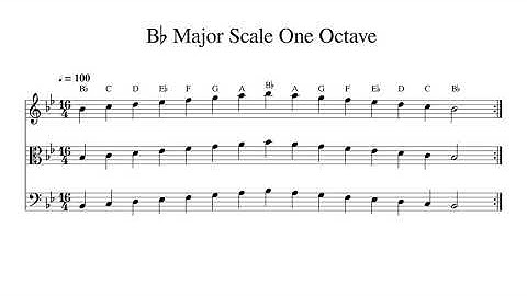 B♭ B Flat Major Scale One Octave at 100bpm Backing Track BnW