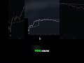 Understand Big Trades: Price Alerts Explained #shorts